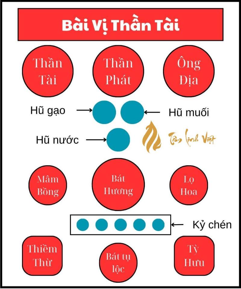 Bố trí bàn thờ thần tài