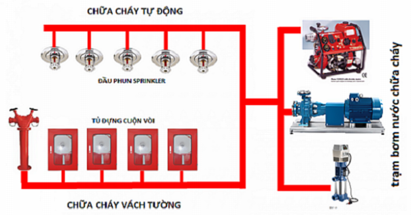 Sơ đồ chùa Ba Vàng tầm quan trọng