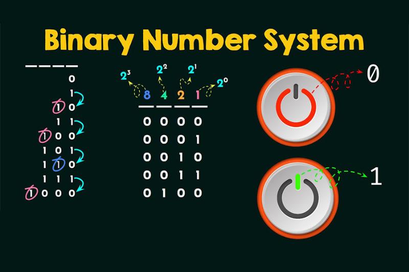 Hệ nhị phân và máy tính