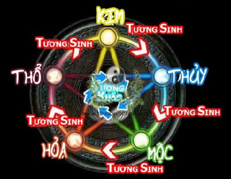 Hóa Giải Tứ Hành Xung