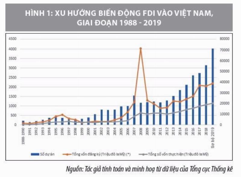 Ảnh hưởng của việc chải tóc đến cung hoàng đạo