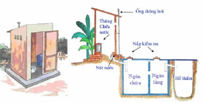 Ưu Điểm Bể Tự Hoại 3 Ngăn