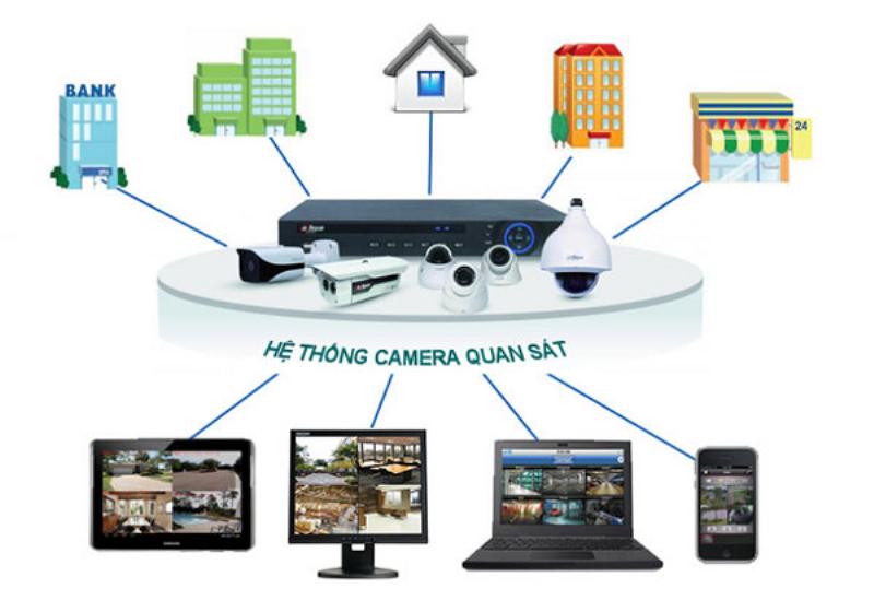 Hệ thống camera giám sát