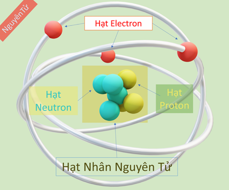 Hình dung kích thước nguyên tử