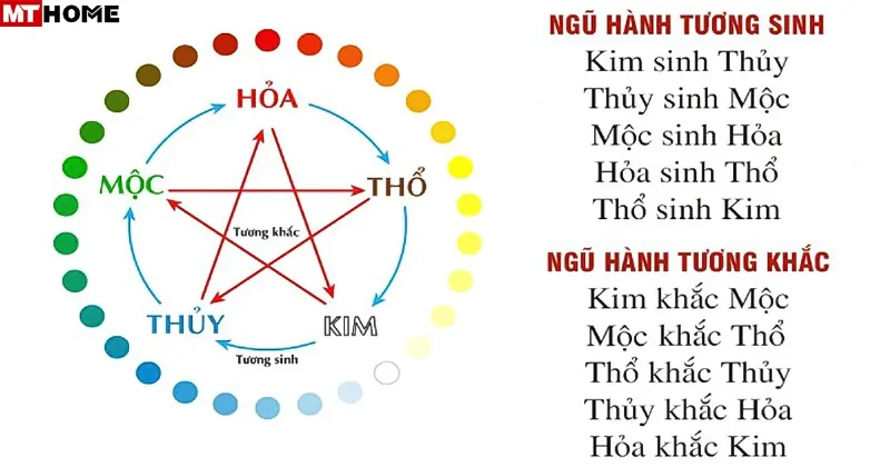 Mệnh Mộc Sinh Mệnh Hỏa