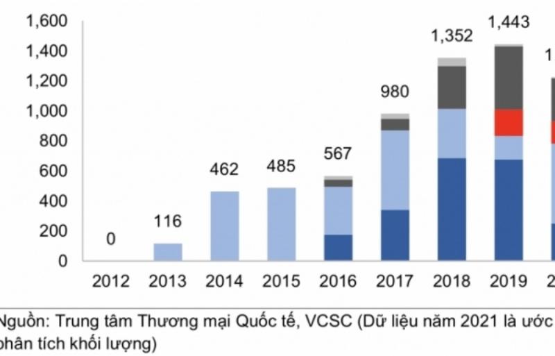 Quặng boxit ở Việt Nam: Tiềm năng và thách thức