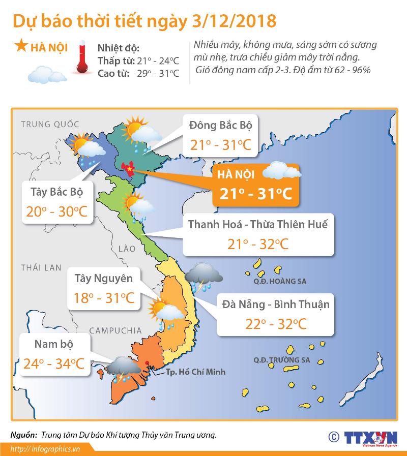 Từ Khóa DWJ Báo Thời Tiết Hà Nội