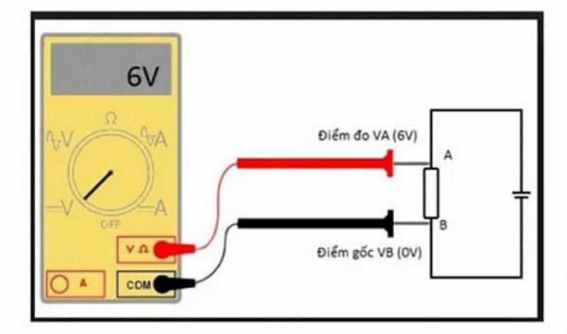 Ví dụ về Giá trị Hiệu dụng