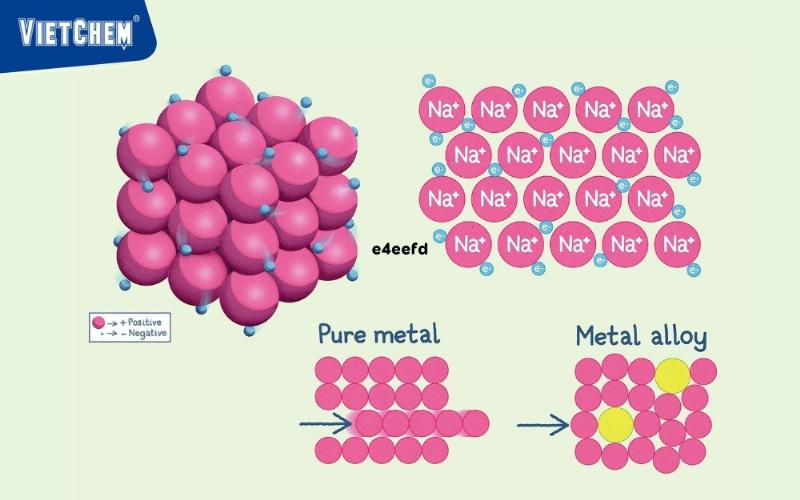Cấu trúc liên kết kim loại của nhôm