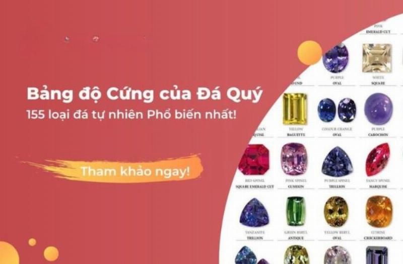 Hình minh họa thang độ cứng Mohs và vị trí tương đối của các kim loại mềm nhất trên thang đo