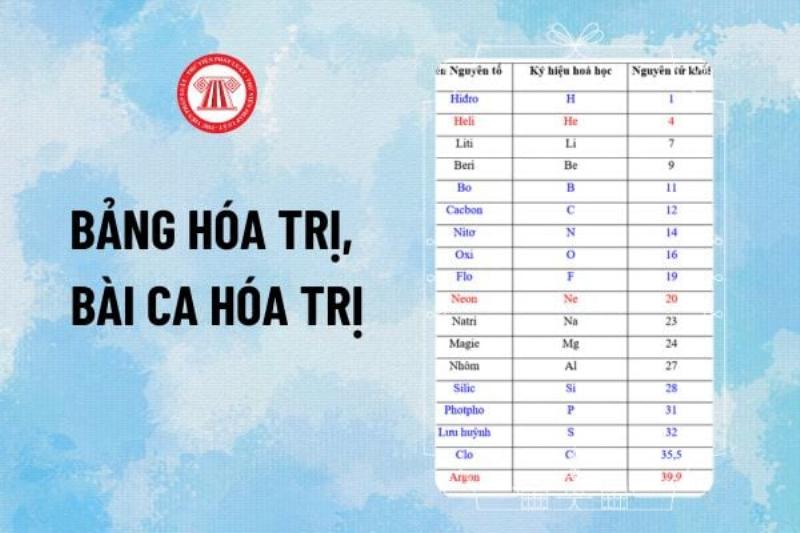 Hóa trị của Bạc (Ag) trong bảng tuần hoàn