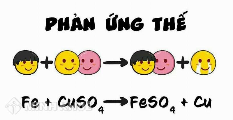 Phân ứng thế của hiđrocacbon no