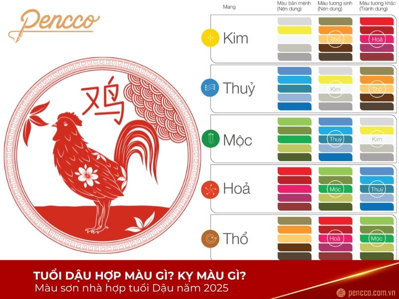 Hình ảnh minh họa sự cân bằng năng lượng Ngũ Hành (Kim, Thủy, Mộc) trong môi trường sống cho người tuổi Quý Dậu 1993 năm 2023
