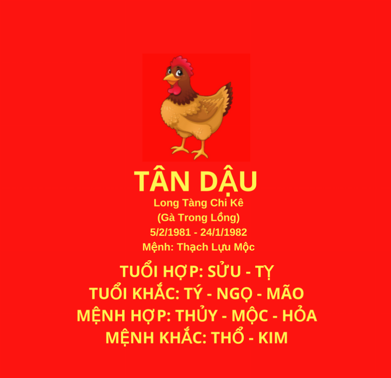 Cac cap tuoi hop trong lam an va hon nhan cho nguoi sinh nam 1981 Tan Dau Menh Thach Luu Moc