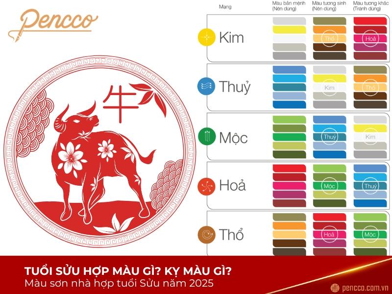 Cách duy trì sự cân bằng phong thủy và năng lượng cho người tuổi Quý Sửu năm 2021