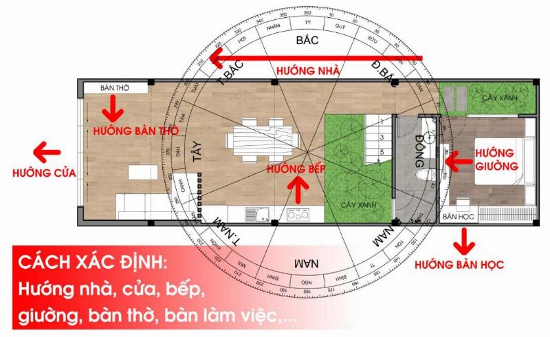 La Bàn phong thủy đặt trên bản đồ nhà minh họa cách xác định hướng và lập phi tinh đồ