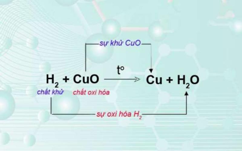 Minh họa quá trình trao đổi electron trong phản ứng ôxi hóa khử là gì