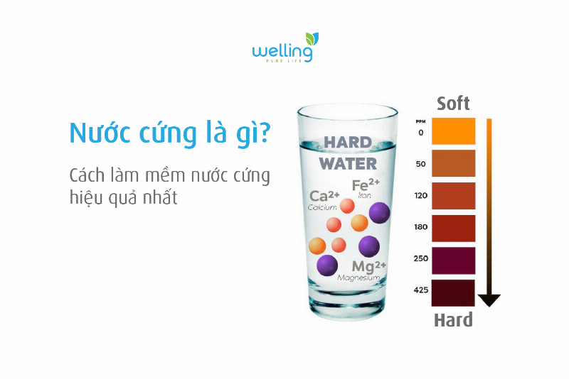 Hinh anh minh hoa qua trinh tao ket tua khi cho chat lam mem vao nuoc cung tam thoi.