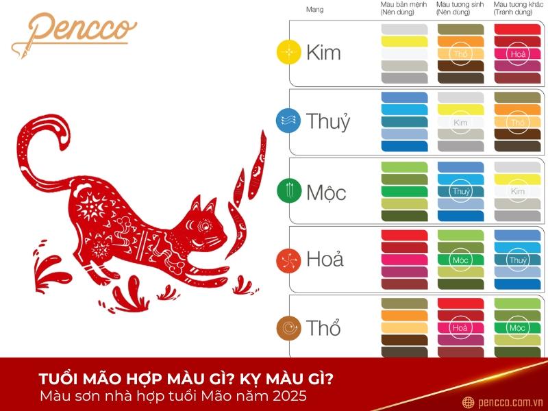 Tử vi Kỷ Mão 2023: Hình ảnh la bàn phong thủy hoặc bản đồ chỉ hướng may mắn cho tuổi Kỷ Mão 1999 trong năm Quý Mão