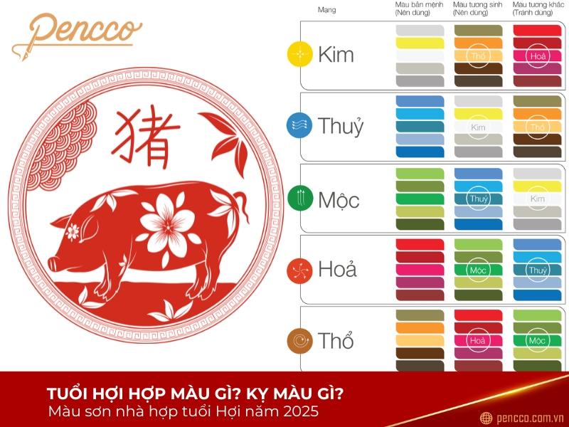 Người sinh năm 1971 tuổi con gì, hình ảnh con lợn tượng trưng cho tuổi Hợi trong 12 con giáp
