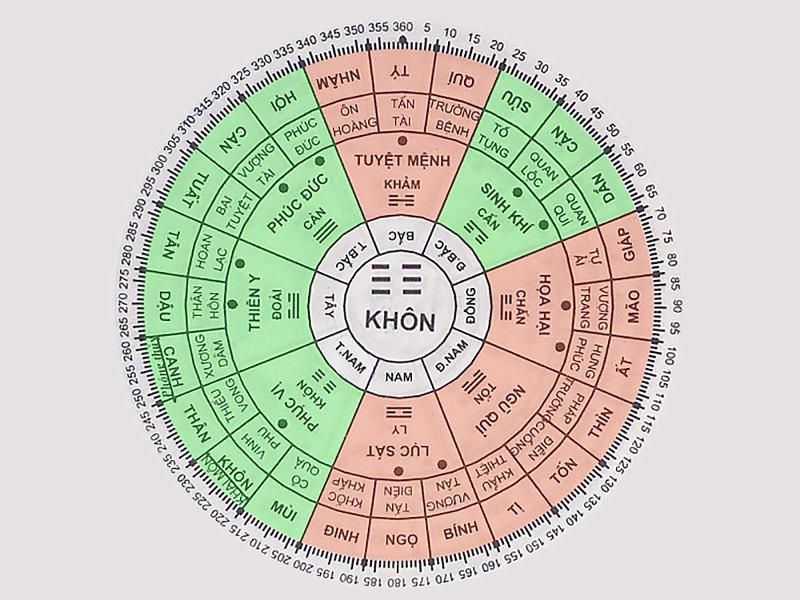 Hình ảnh bàn thờ hoặc vật phẩm phong thủy đang được sử dụng để hóa giải vận hạn cho tuổi Dần năm 2022