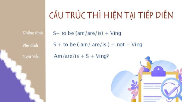 Bảng cấu trúc thì hiện tại tiếp diễn với trạng từ At the moment
