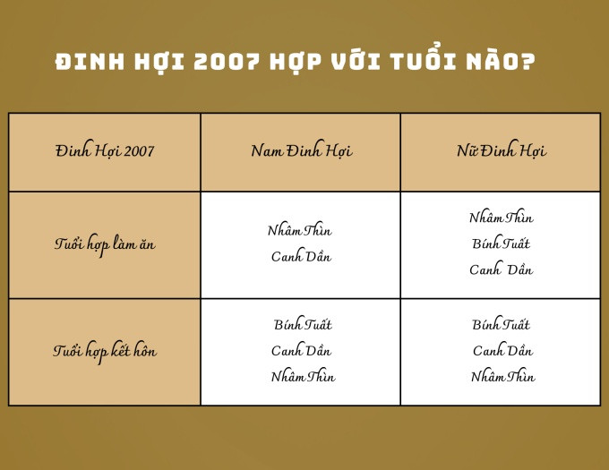 Cặp đôi hạnh phúc minh họa tầm quan trọng của việc chọn tuổi hợp kết hôn cho Đinh Hợi 2007
