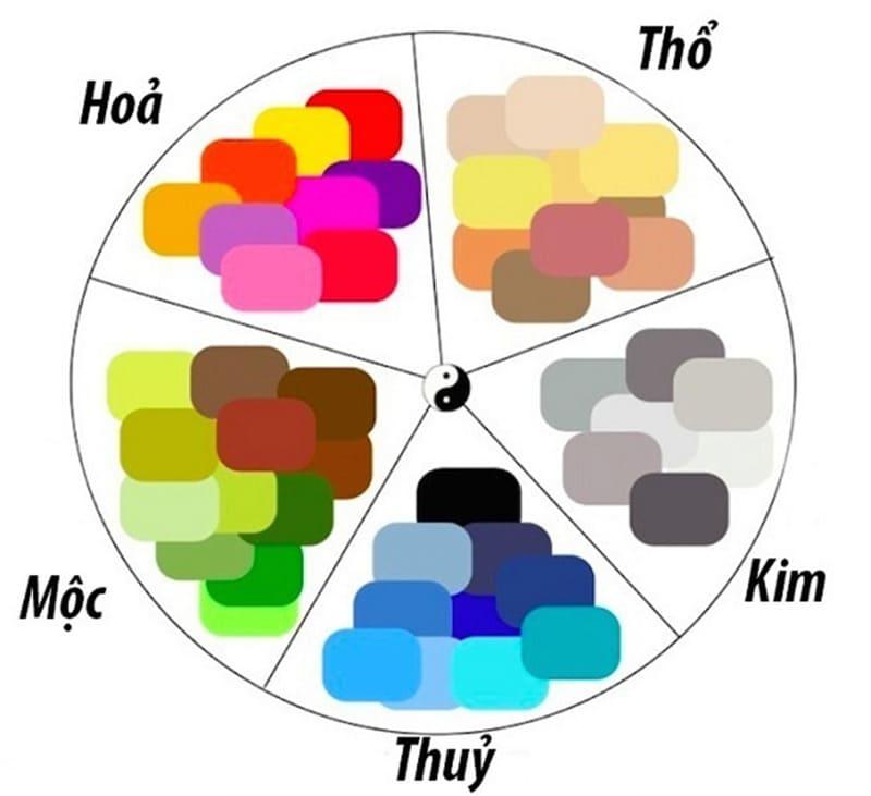 Người mệnh Hỏa hợp màu sắc tương sinh (xanh lá) và tương hợp (đỏ, cam, hồng, tím) theo phong thủy ngũ hành