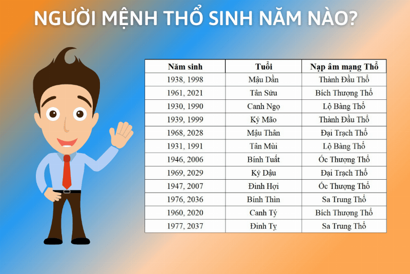 Biểu đồ ngũ hành tương sinh tương khắc và các con số tương ứng giúp chọn sim phong thủy hợp mệnh