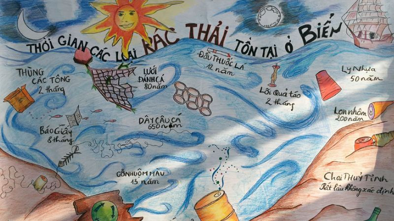 Ảnh chủ đề thời gian rác phân hủy