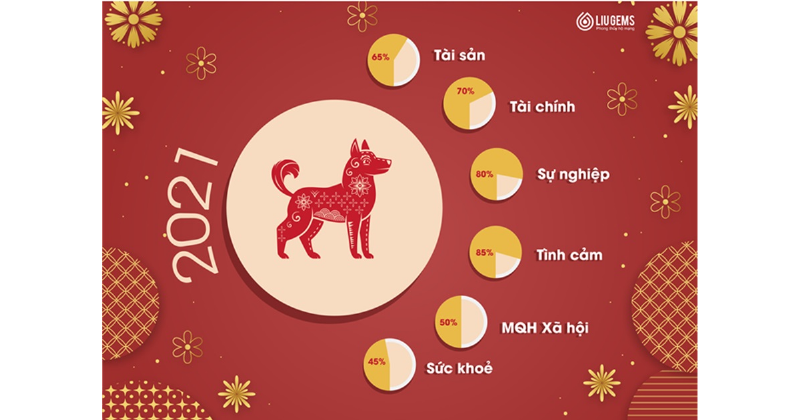 Sức khỏe và hạnh phúc cho người tuổi Mão trong năm Tân Sửu 2021