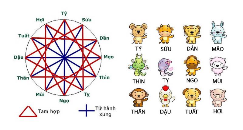 Hình ảnh minh họa tuổi Mão và các tuổi hợp nhau trong mối quan hệ hòa thuận, ấm áp