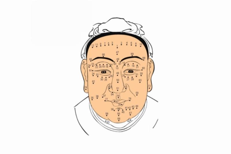Biểu đồ các vị trí nốt ruồi ở cổ nữ và ý nghĩa phong thủy tương ứng