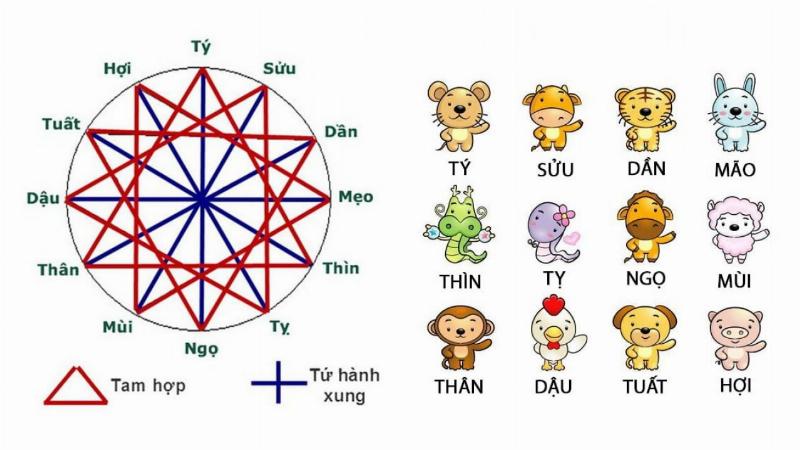 Ý nghĩa phong thủy của tam hợp trong việc xây dựng các mối quan hệ