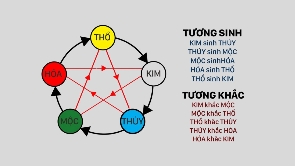 Mệnh Sa Trung Thổ của người sinh năm 1976