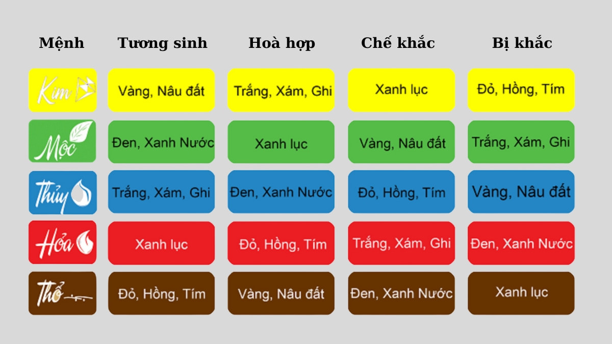 Màu sắc tương hợp và tương khắc với người sinh năm 1976 mệnh Thổ
