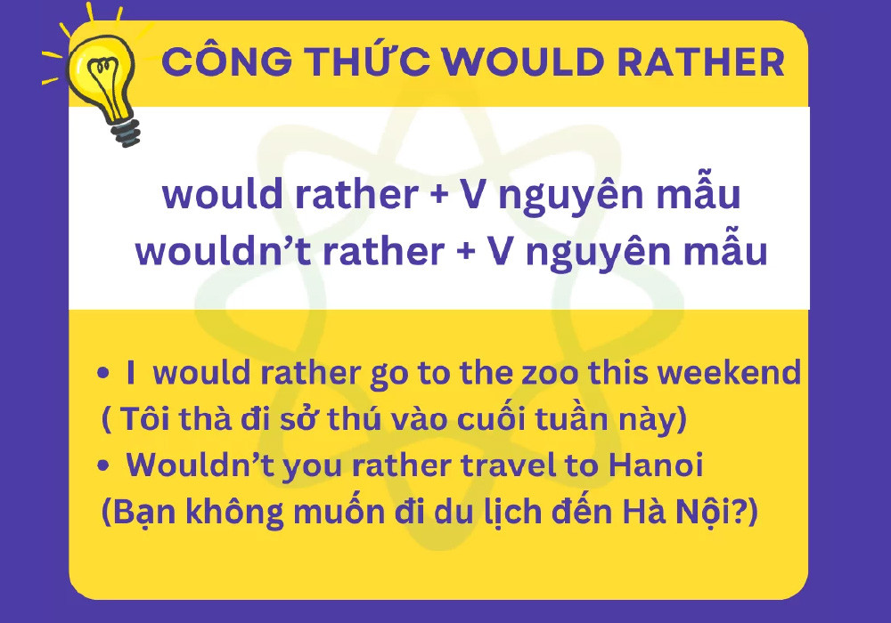 Cấu trúc Would Rather với một chủ ngữ, minh họa cách dùng V nguyên mẫu