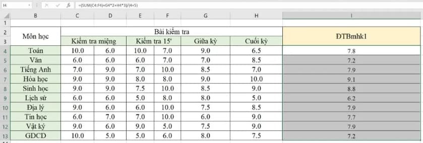 Kết quả điểm trung bình môn được tính bằng Excel