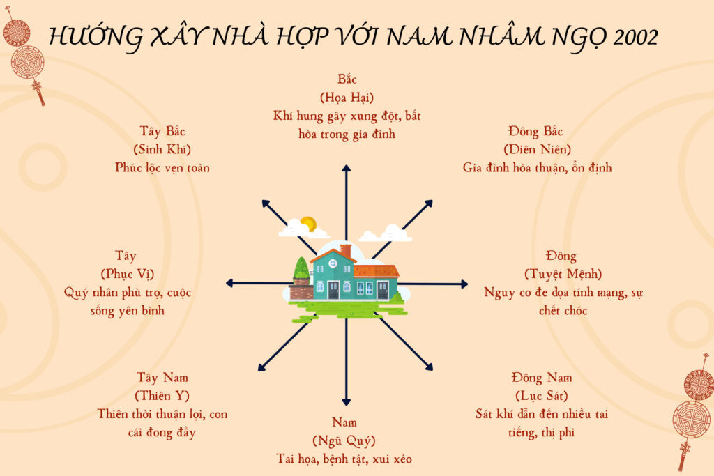 Chọn hướng nhà hợp phong thủy mang lại may mắn cho nam Nhâm Ngọ 2002