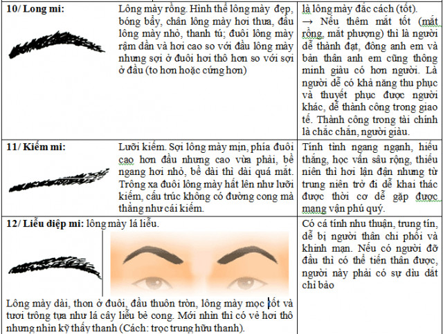 Lông mày đẹp, dài thon, cong như lưỡi kiếm