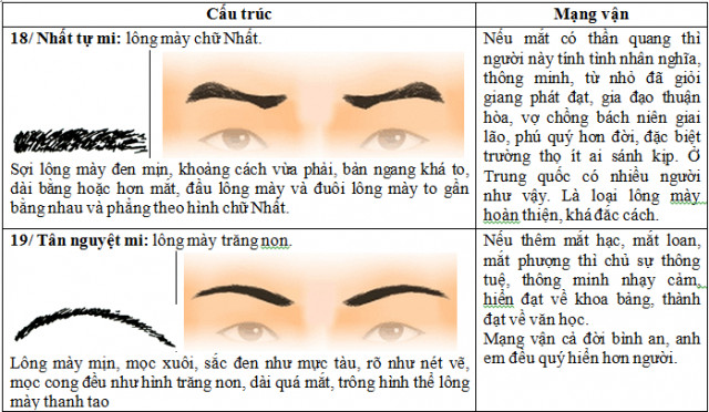 Lông mày đen mịn và lông mày như hình vầng trăng
