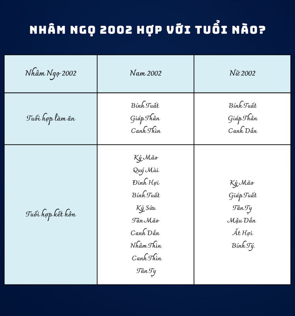 Tìm kiếm tuổi hợp để làm ăn giúp người sinh năm 2002 Nhâm Ngọ đạt nhiều thành công