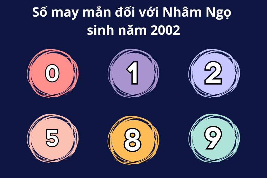 Những con số may mắn mang lại tài lộc và bình an cho người sinh năm 2002