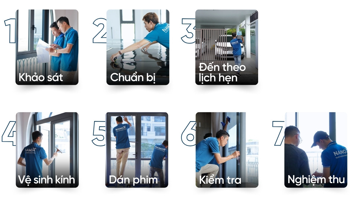Sơ đồ quy trình thi công dán phim cách nhiệt cho cửa hàng tiện lợi