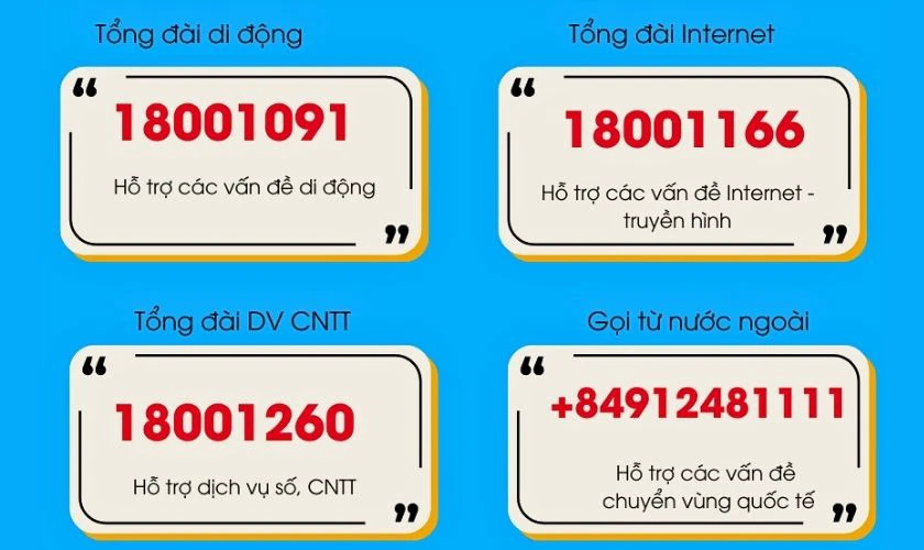 Danh sách các số tổng đài VinaPhone miễn phí và có phí