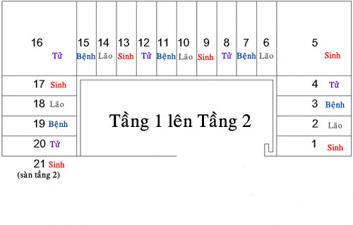 Minh họa cách tính bậc cầu thang theo quy luật Sinh – Lão – Bệnh – Tử để chọn số bậc tốt