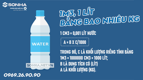 Chuyển đổi 1 lít nước bằng bao nhiêu kg và 1m3 nước sang kg dựa trên khối lượng riêng của nước