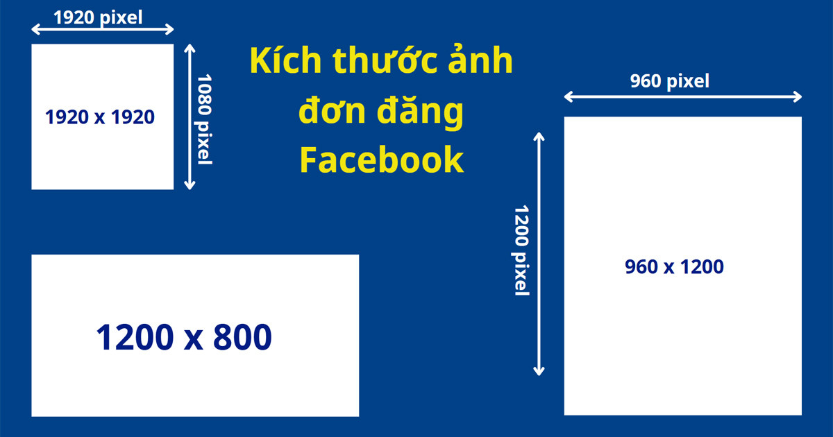 Kích thước ảnh đơn đăng bài viết trên Facebook