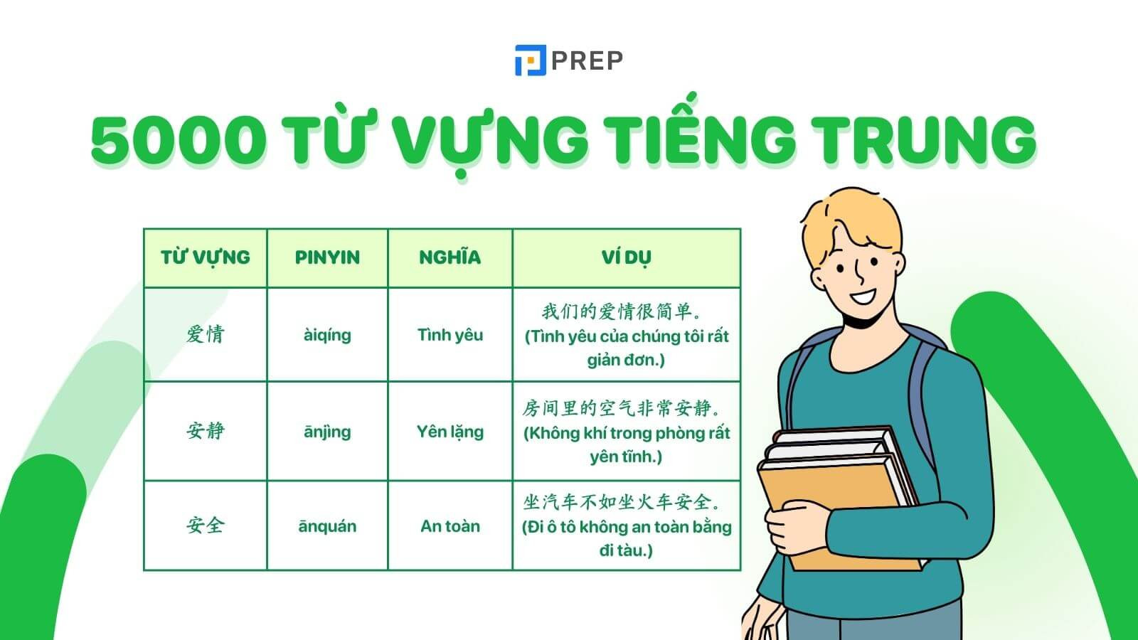 5000 từ vựng tiếng Trung thông dụng nhất