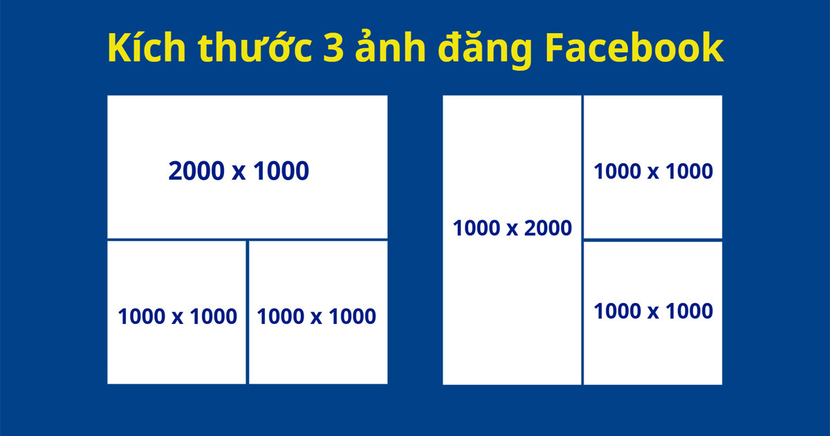 Bố cục và kích thước ảnh khi đăng 3 hình trên Facebook